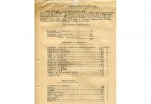 Protokoły - zdawczo odbiorcze przekazanie obowiązków przez podkomisarza  Józefa Kowalczyka zgodnie z poleceniem KG PP za lata 1928, 1929, 1931.